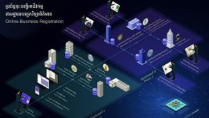  柬埔寨投资日益活跃，已有3.58万余家企业完成商业注册
